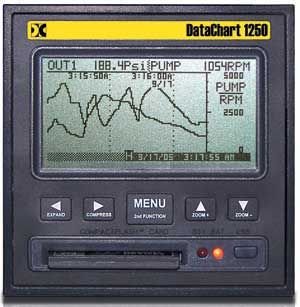 Monarch Instrument DC1250